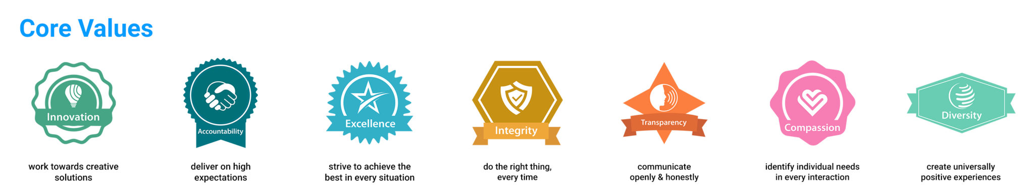 Recognizing Our Team: Q4 2023 Living the Values - e-TeleQuote Insurance